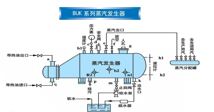 蒸汽發生器圖片 蒸汽發生器圖片
