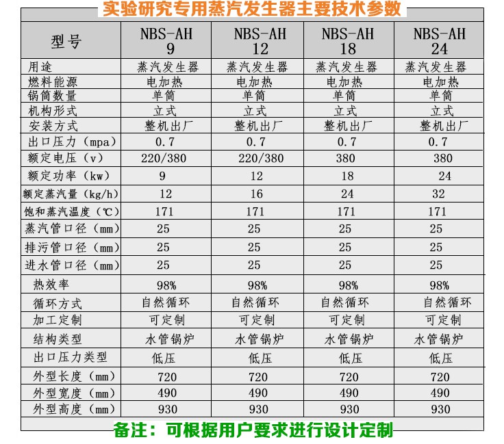 3kw/6kw/9kw蒸汽發生器參數 3kw/6kw/9kw蒸汽發生器參數