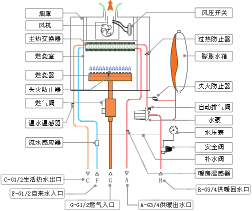 午夜最污视频APP工作原理
