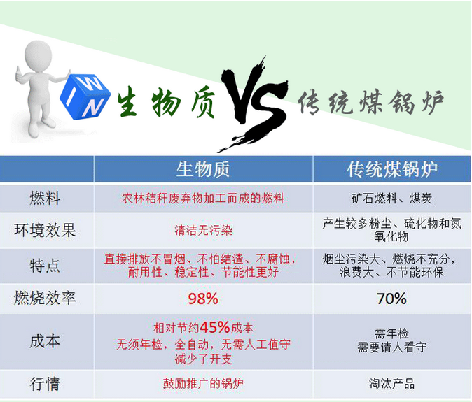 如何選購生物質顆粒鍋爐燃料？