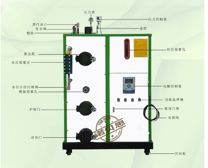 如何選購生物質顆粒鍋爐燃料？