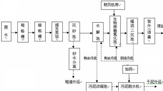 鍋爐水質處理方法的選擇 鍋爐水質處理方法的選擇