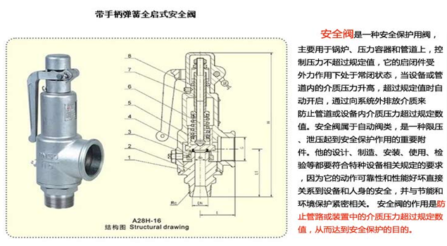 蒸汽安全閥結垢 蒸汽安全閥結垢