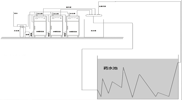 化工藥水廠加溫午夜最污视频APP