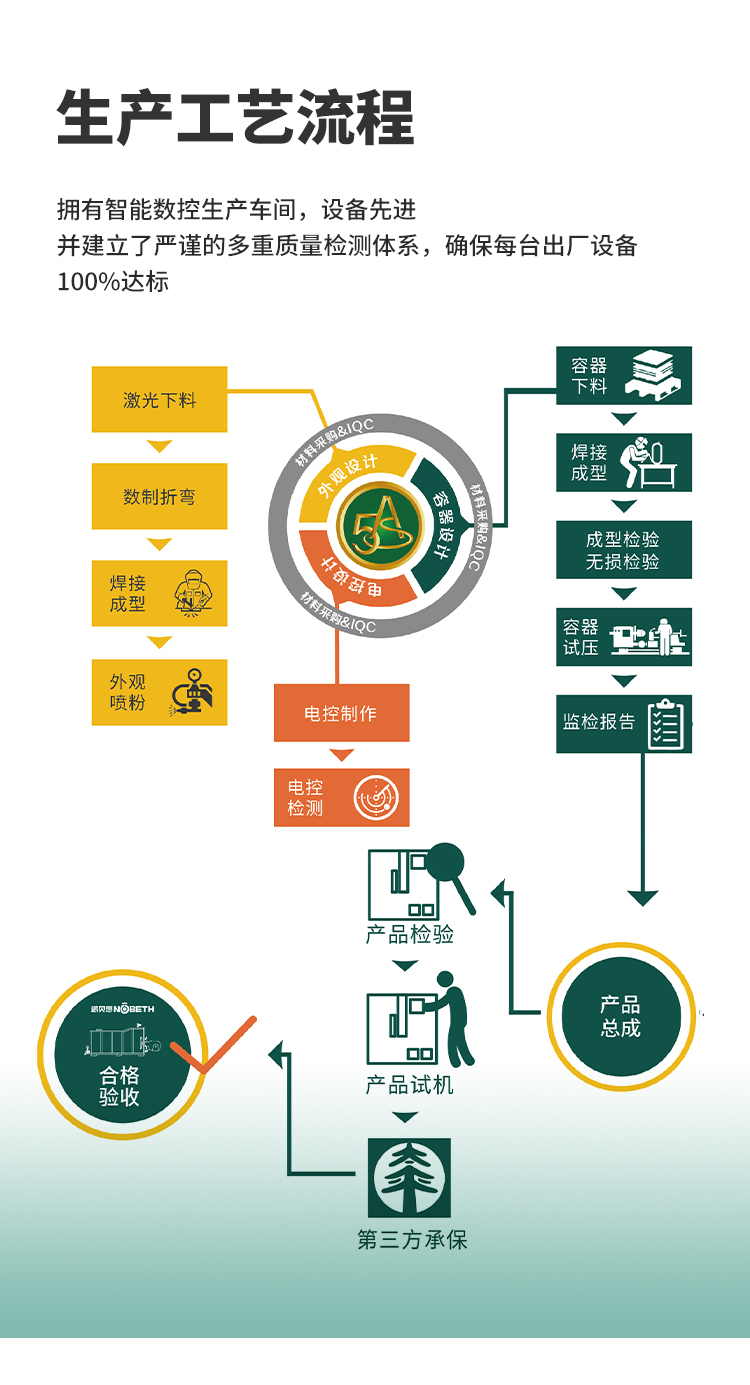 低氮免檢午夜最污视频APP