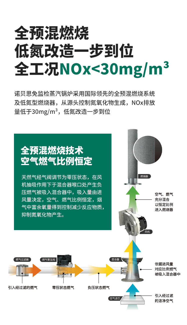 低氮排放，環保