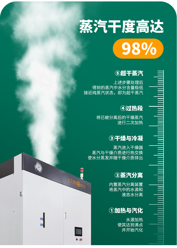 午夜一区二区三区潔淨蒸汽發生器：紡織加工業的好幫手