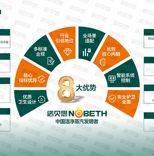品牌優勢